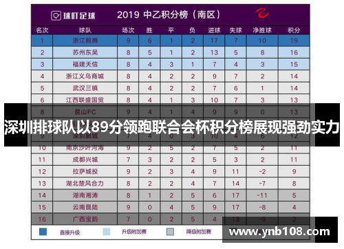 深圳排球队以89分领跑联合会杯积分榜展现强劲实力