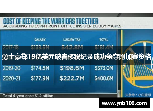 勇士豪掷19亿美元破奢侈税纪录成功争夺附加赛资格